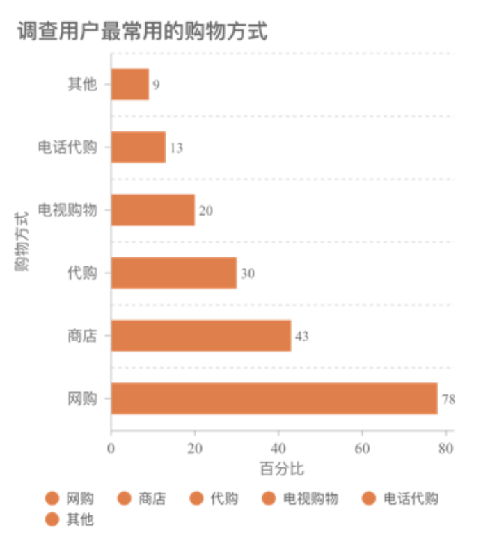 中小企业应用电子商务现状_中小型企业电子商务模式_电子商务解决方案:中小企业应用