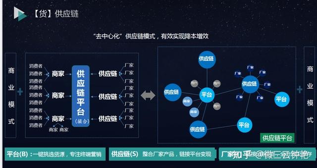 电子商务解决方案:中小企业应用_中小型企业电子商务模式_中小企业应用电子商务现状