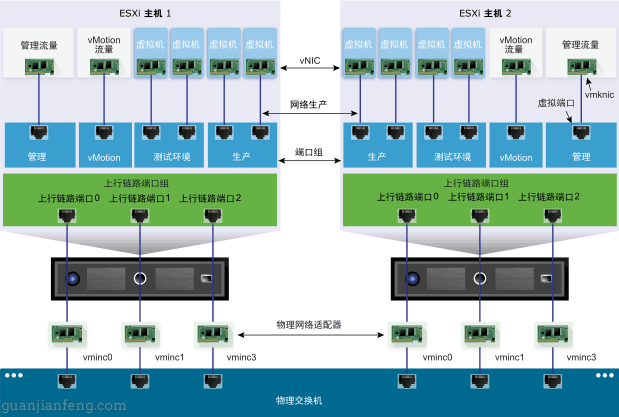 镜像挂载失败_vmware挂载镜像_镜像挂载命令