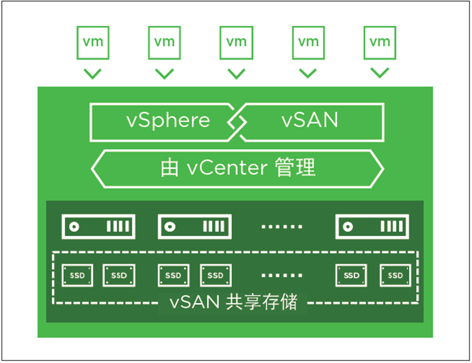镜像挂载失败_镜像挂载命令_vmware挂载镜像