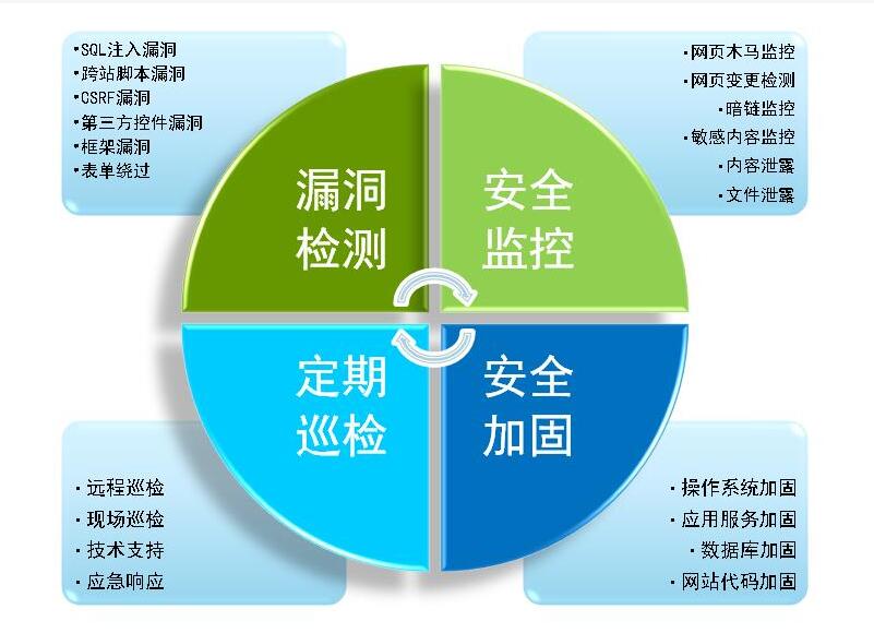 监控信息优化_weblogic监控_weblogic调优与监控