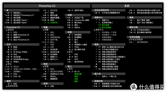 查找的快捷键_快捷查找键是哪个_快捷键查找功能