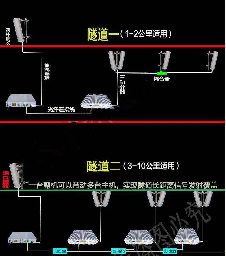 小米手机gps天线在哪个位置_小米8gps天线_小米4手机gps天线工作原理
