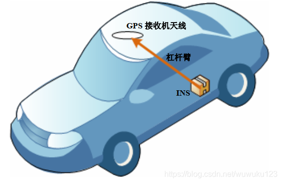 gps有源天线如何供电电压_gps有源天线_gps有源天线供电