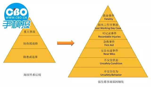 errorreport_无线法则error report_无限法则error什么意思