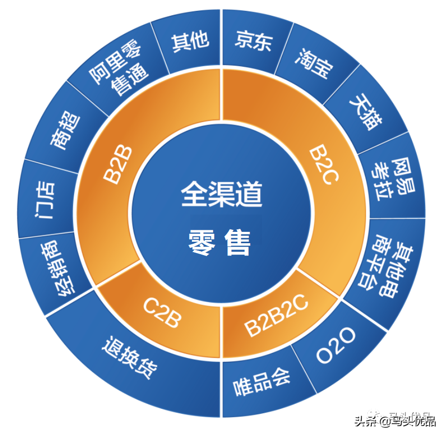 百胜系统怎么盘点图解_百胜ipos系统安装说明_百胜系统操作流程