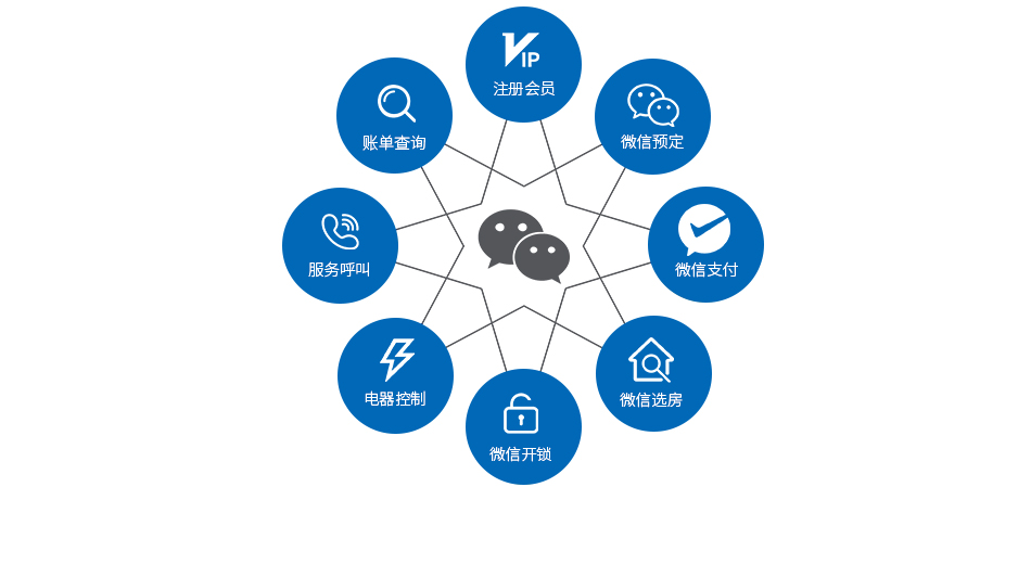 酒店管理软件西软_西软酒店管理系统多少钱_西软酒店管理系统数据库怎样清理