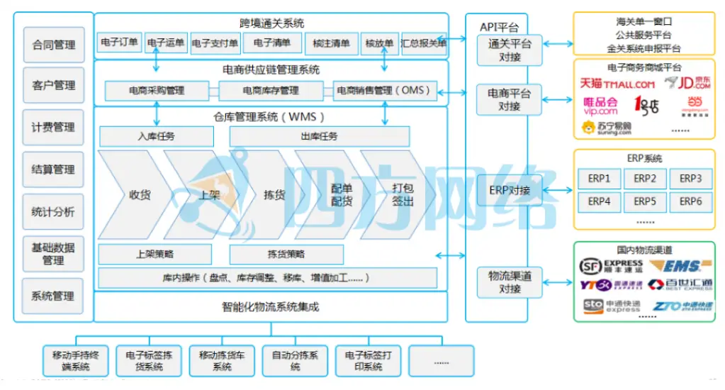 电子商务解决方案是什么_电子商务解决方案试题_电子商务解决方案的内容