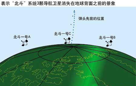 广州北斗导航技术有限公司_北斗导航科技广州有限公司_北斗导航公司地址