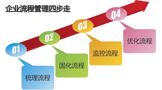 oa系统 华天动力_华天动力协同办公系统_华天动力股票