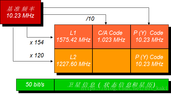 全球定位系统定位原理-揭秘全球定位系统（GPS）的工作原理，你知道吗？