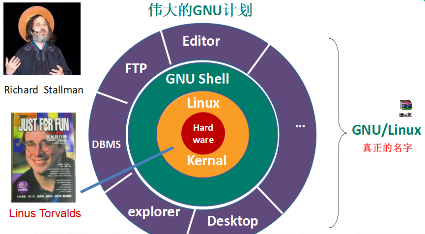 linux系统中最高层目录是什么_linux操作系统的目录结构_linux最高级目录