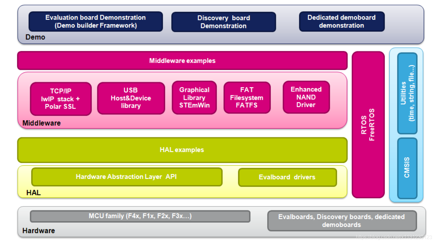 freertos 堆-FreeRTOS 堆：管理内存的小能手，却让人又爱又恨