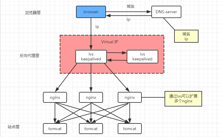 劫持dns有什么用_路由器劫持dns架设教程_架设dns劫持服务器