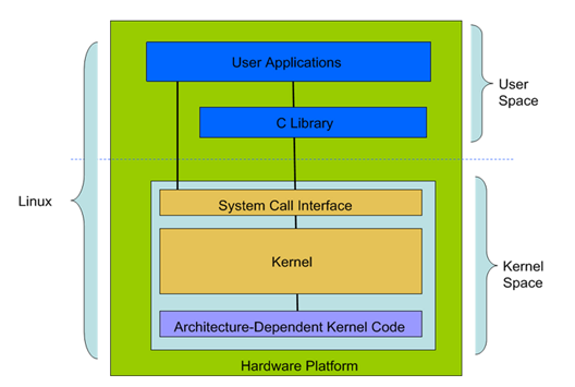 结构文件是什么_linux系统的文件结构_linux文件系统是什么结构