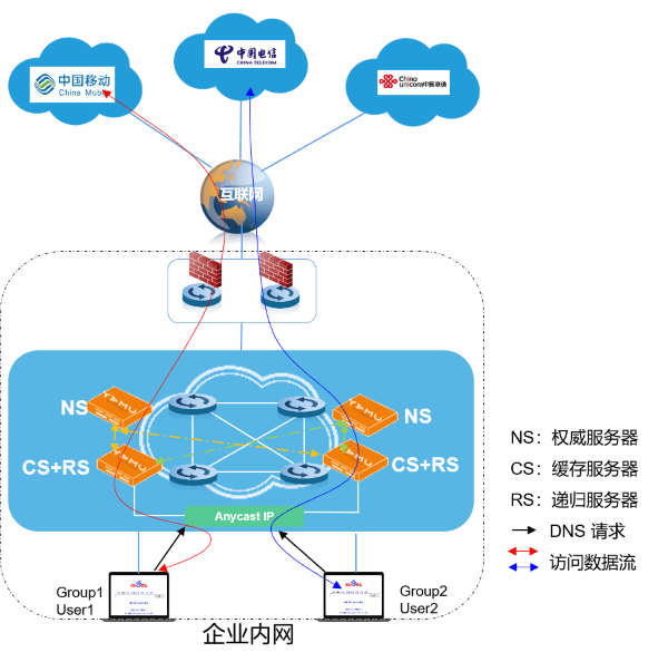 浪花dns域名劫持_浪花dns域名劫持_浪花dns域名劫持
