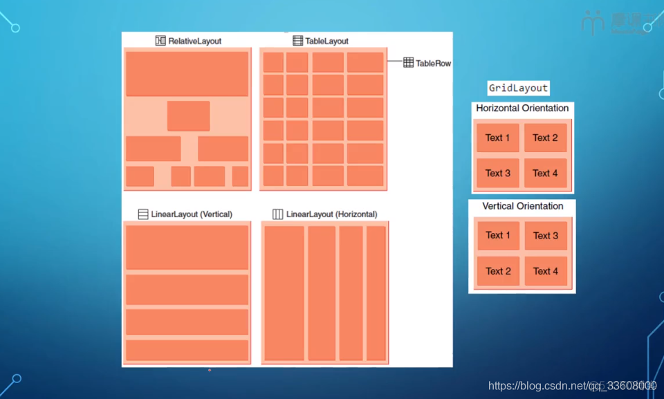 android布局属性大全_android 布局参数_android的布局模式