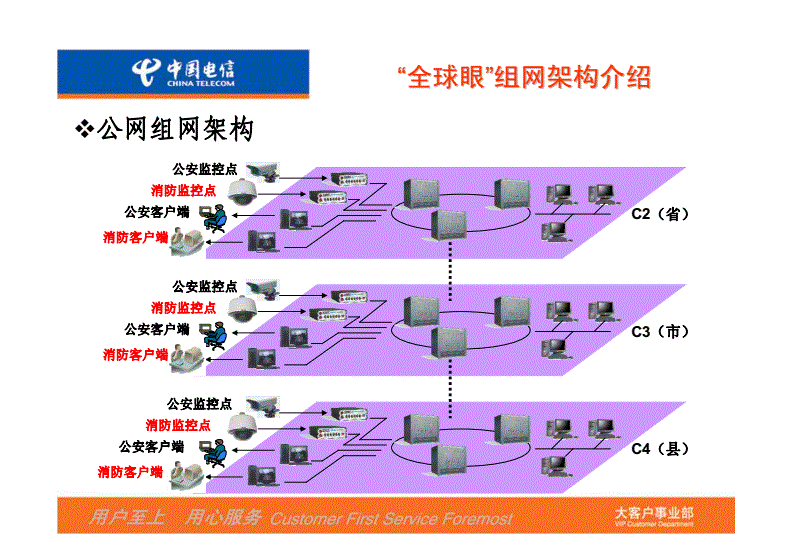 电信全球眼企业客户端_中国电信全球眼视频监控平台_中国电信全球眼下载