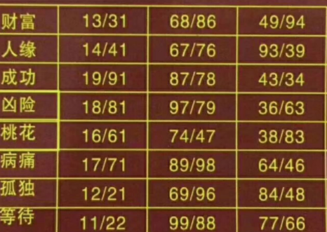 手机尾号查手机号_手机号尾数查询_手机尾号查询