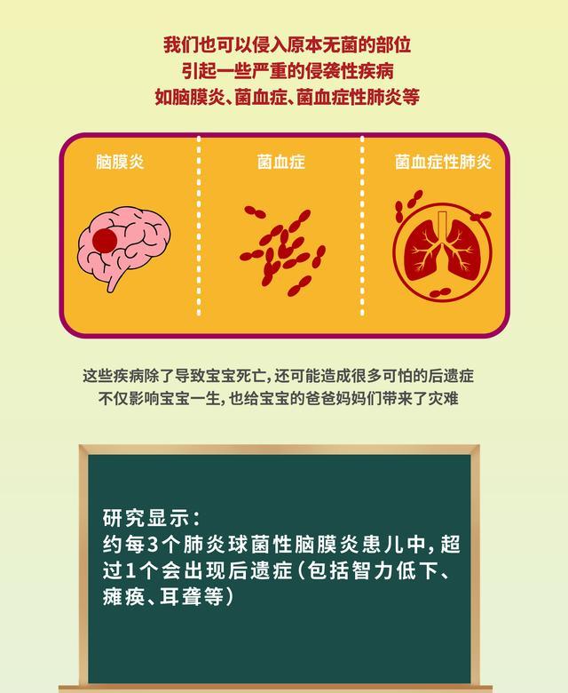 儿童肺炎的治疗周期_小儿肺炎周期要多长时间_小孩肺炎周期