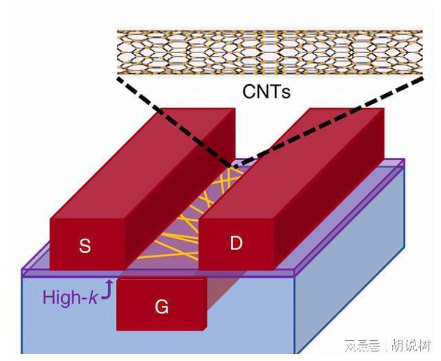 芯片运作原理_芯片工作原理_芯片原理工作原理图