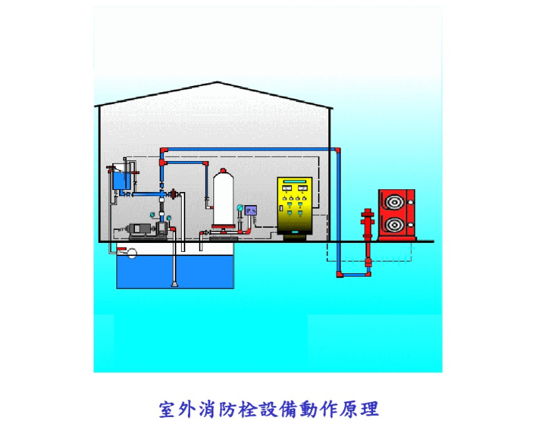 消火栓按钮怎么接线_接线按钮消火栓图片_消火栓按钮接线端子