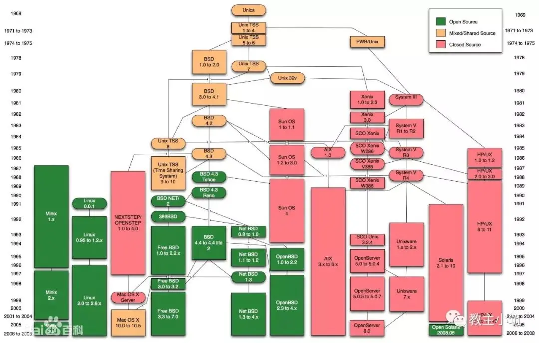 linux初学者-从 Windows 到 Linux：新手的成长之路与社区的热情帮助