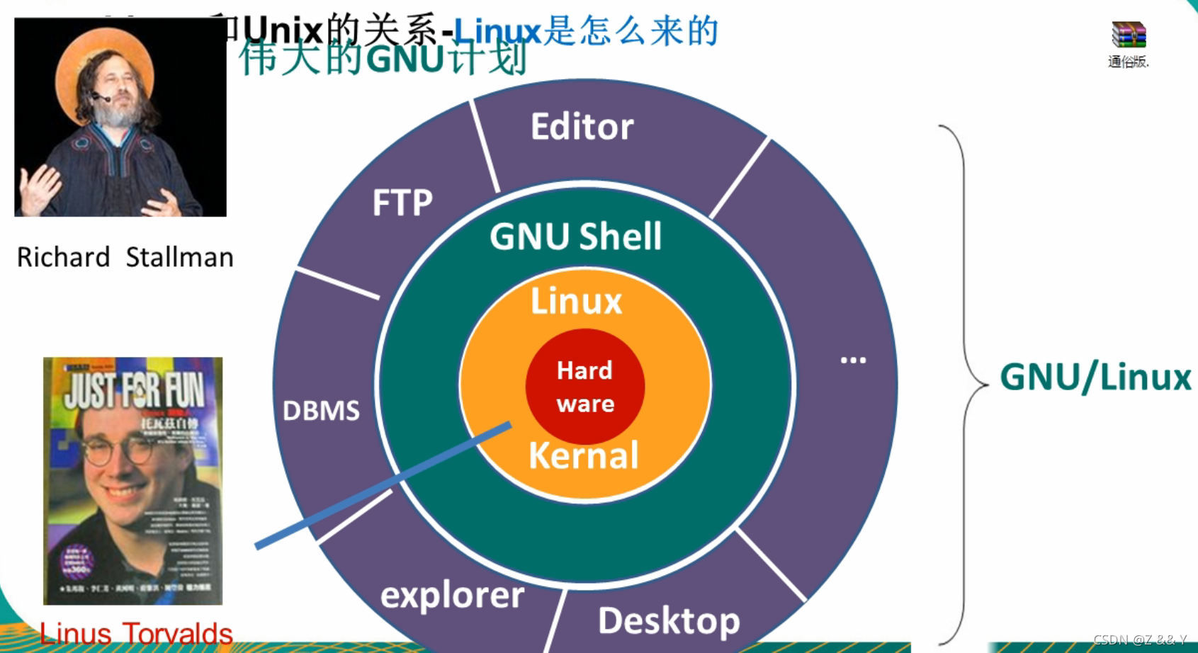 软件linux版本_软件linux版是什么意思_linux软件