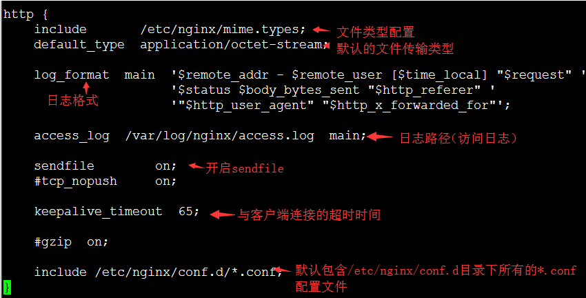 nginx日志文件在哪-Nginx 日志文件的位置及作用：/var/log/nginx/ 里的宝藏