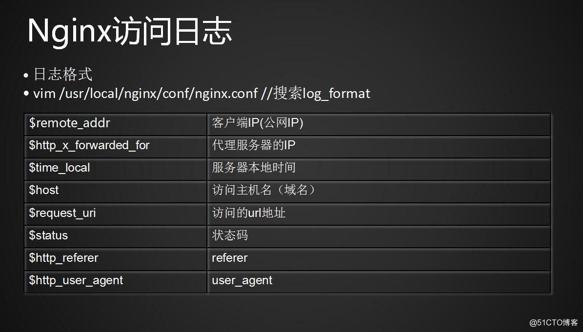 日志文件是什么_日志文件怎么看_nginx日志文件在哪