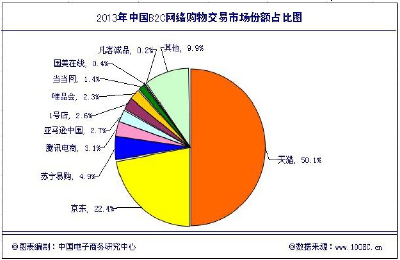 分销价格表_分销的价格一般怎么计算_分销王 价格