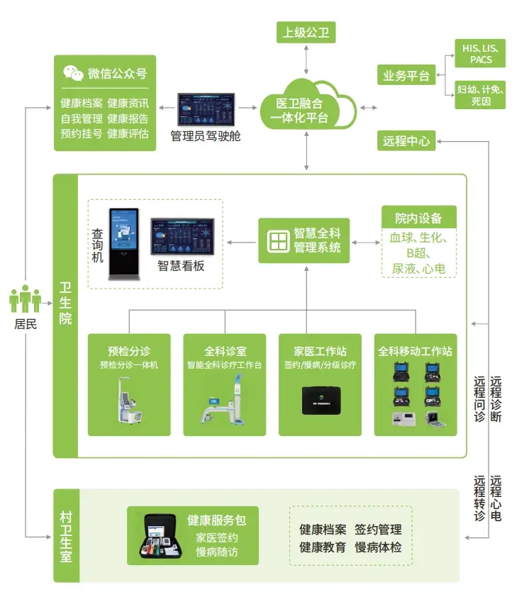 2024申办个体诊所条件_申办个体诊所新政策2020年_最新个体诊所申办条件
