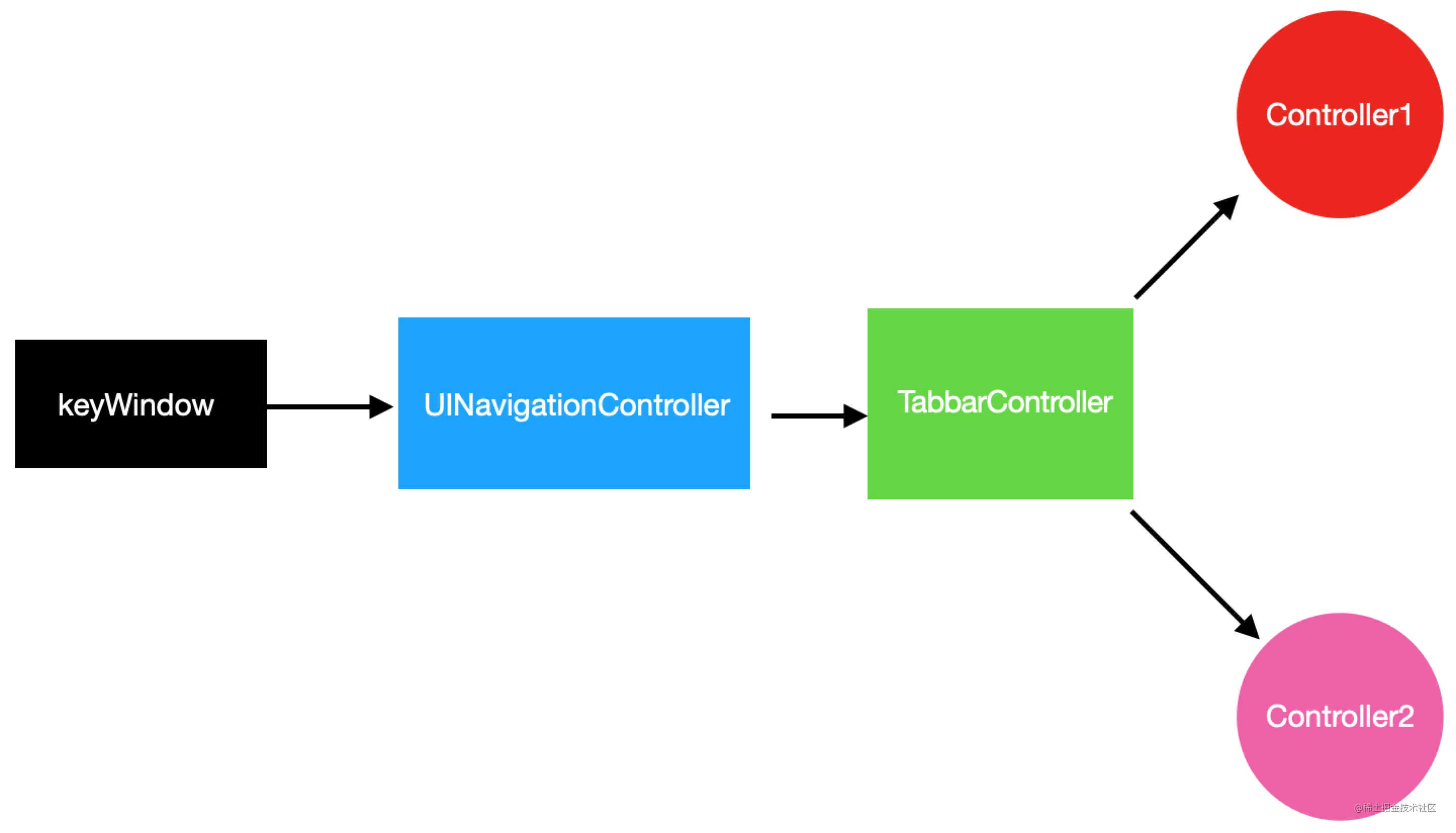 uitabbarcontroller_uitabbarcontroller_uitabbarcontroller