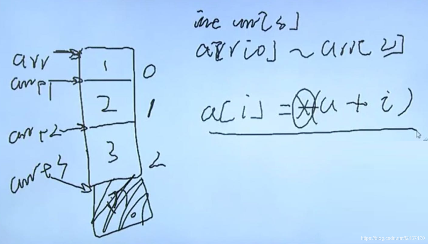 char数组初始化为0-程序员必知：轻松搞定 char 数组全变 0 的神奇方法