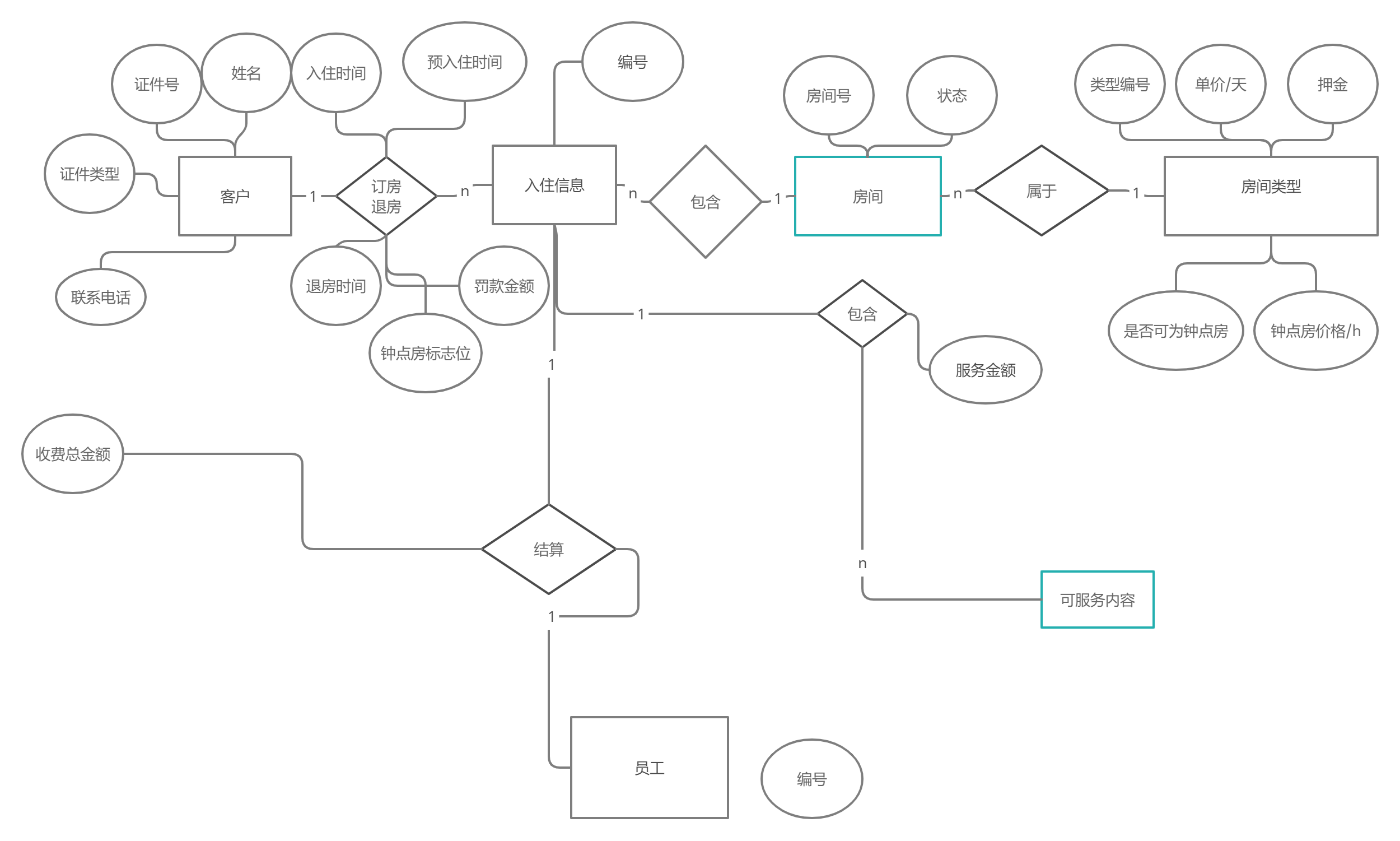 酒店管理系统中软_酒店财务软件sun_泰能酒店管理软件入账