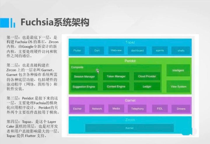 笔记本安装flash坏处_笔记本安装chromeos_笔记本安装chromeos