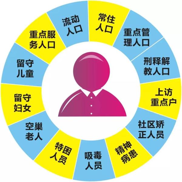 sql语句验证身份证号码_sql验证身份证号码_sql校验身份证号