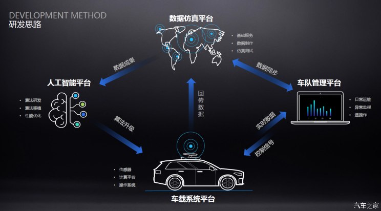 汽车电控系统有哪些_汽车电控系统有什么_电控汽车系统有哪几种