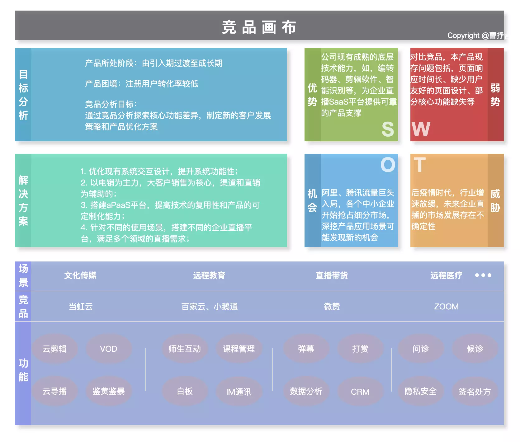 积分市场分析报告_积分竞品报告分析系统怎么写_积分系统竞品分析报告