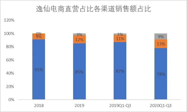 积分系统竞品分析报告_积分市场分析报告_积分竞品报告分析系统怎么写