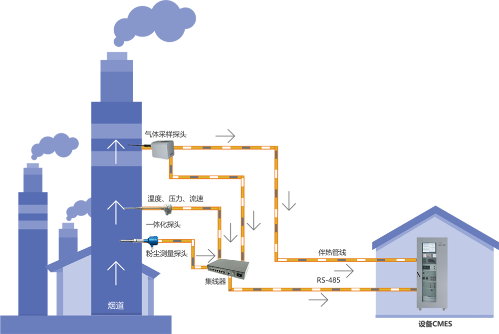 监控传输系统_污染源在线自动监控（监测）系统数据传输标准_污染源在线自动监控（监测）系统数据传输标准