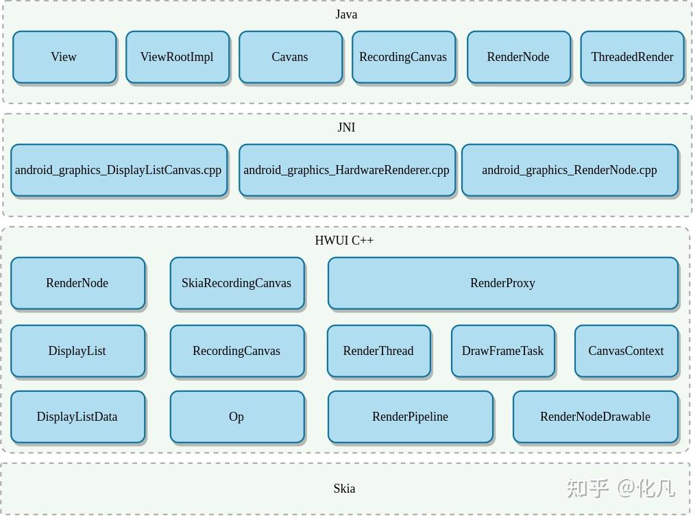 netframework啥意思_意思的英语_意思的拼音