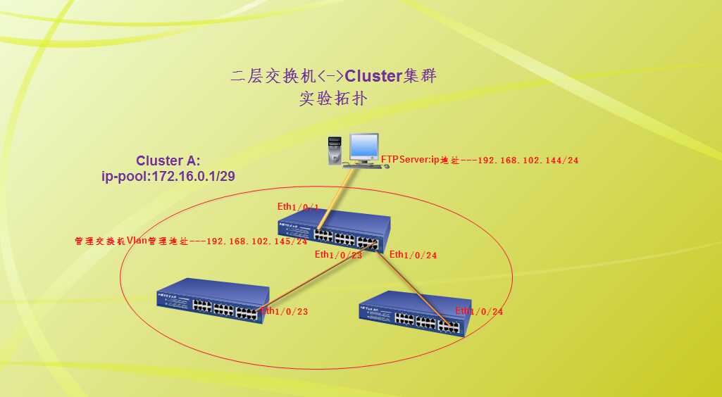 weblogic换ip_weblogic换ip_weblogic换ip