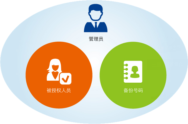 weblogic换ip_weblogic换ip_weblogic换ip