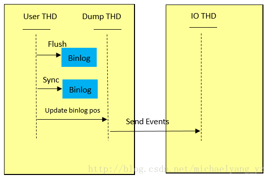 weblogic换ip_weblogic换ip_weblogic换ip