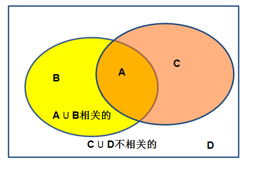 精度评价指标有哪些_精度评价指标_ecognition精度评价