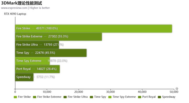 硬件要求最低的linux系统_硬件要求最高的游戏_server2024对硬件的要求