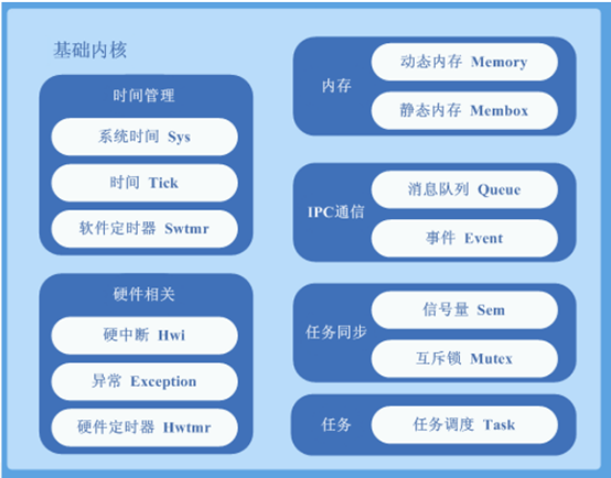 μc/os_c/os-ii_osc是什么意思