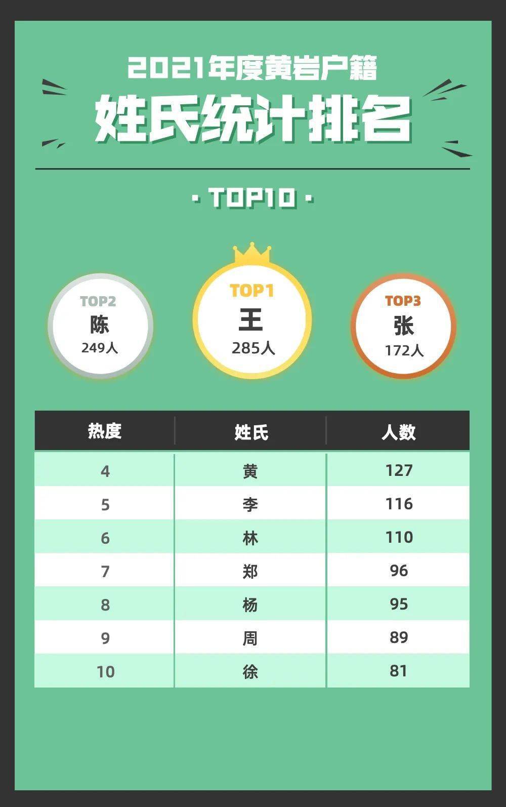 江苏省新生儿重名查询-江苏新生儿重名查询系统上线，快来查查你家宝贝的名字是否独一无二