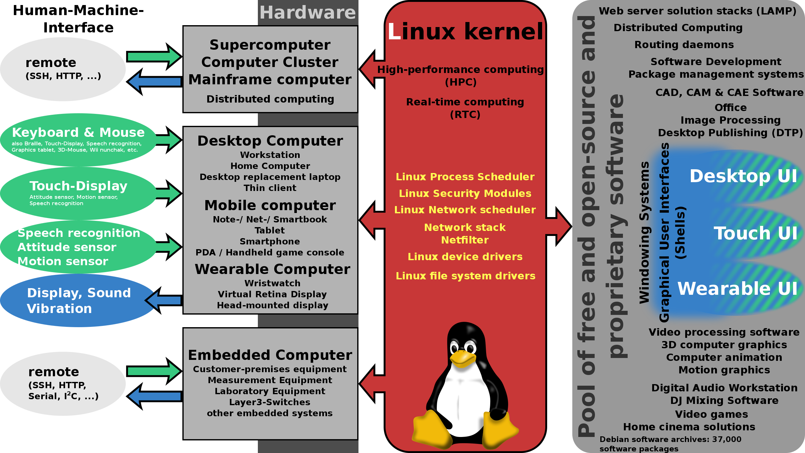 给予linux用户管理员权限-给 Linux 用户升级管理员权限：权力与责任并存，需谨慎操作